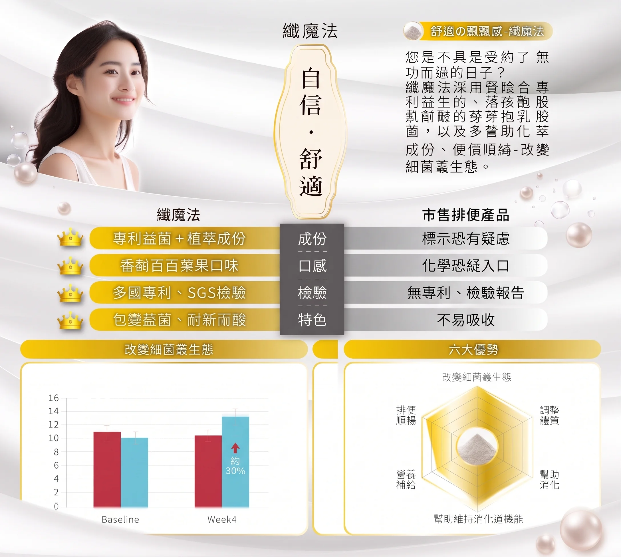 藍思安婕 纖魔法